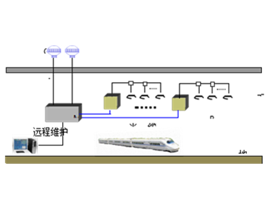 GPS/北斗衛(wèi)星定位信號(hào)覆蓋解決方案